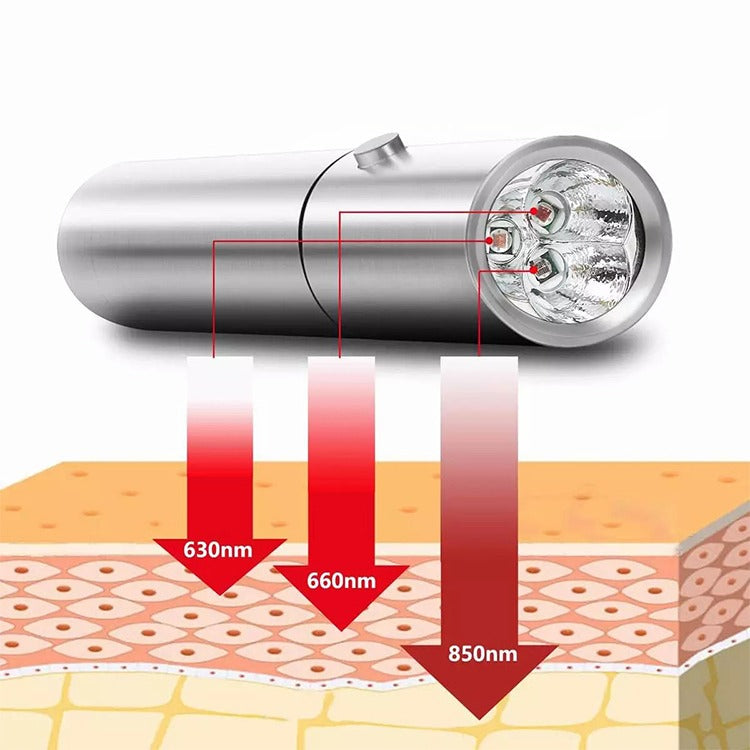 Milex Pen Rotlichttherapie